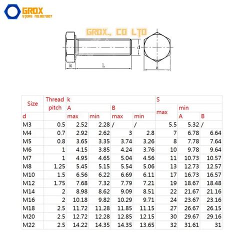 Metric Bolt Measuring Guide How To Measure A Fastener Off