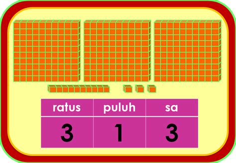 Matematik Bukan Sekadar Kira Kira Logical Thinking And Reasoning