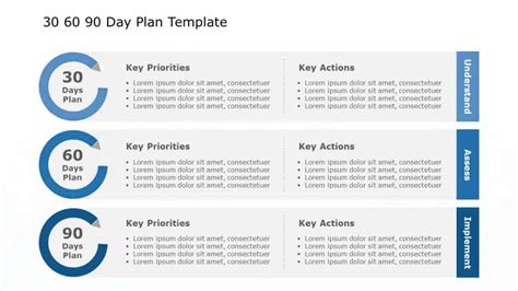 The Ultimate Guide On 30 60 90 Day Plan For Managers