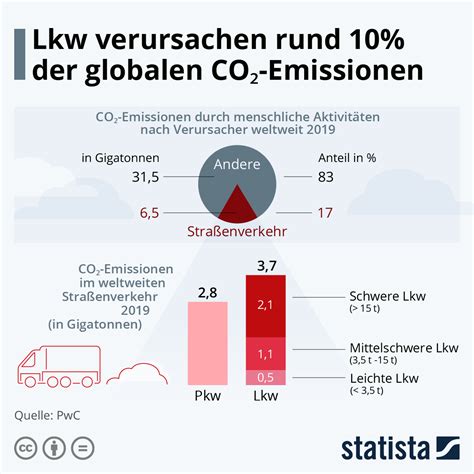 Agenda Daten Statistiken Infografiken