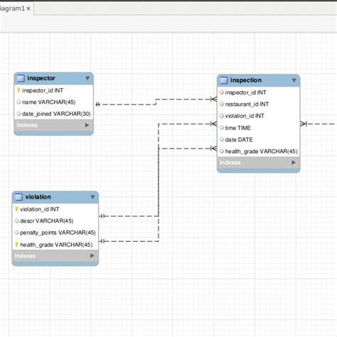 How To Generate Er Diagram In Mysql How To Generate Er Diagr