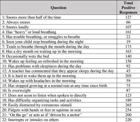 Pediatric Sleep Questionnaire (PSQ) SpringerLink, 59% OFF