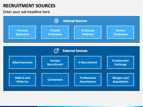 Recruitment Sources Powerpoint And Google Slides Template Ppt Slides