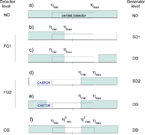 Measurement Of Diffractive Dissociation Cross Sections In Pp Collisions