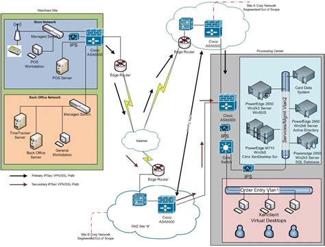 Logical Vs Physical Network Diagram - Wiring Site Resource