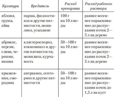 Jak Dezinfikovat P Du Ve Sklen Ku Zp Soby Zpracov N P Dy