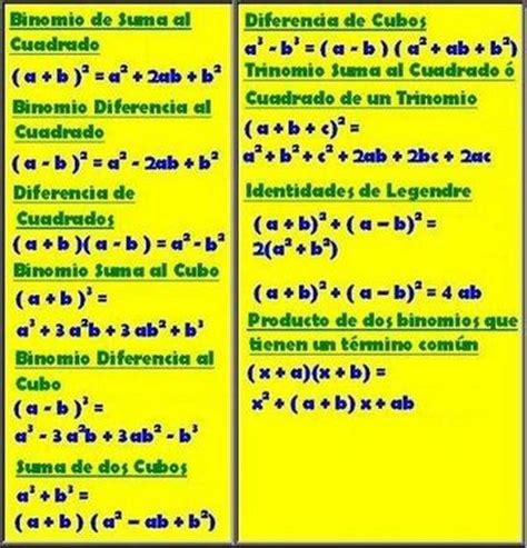 10 CASOS DE FACTORIZACION ALGEBRA DE BALDOR PDF