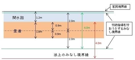 法42条2項の取扱