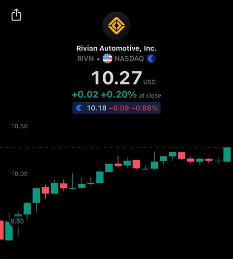Rivian Investors - $RIVN