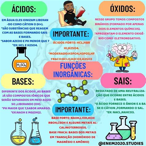 Funções Inorgânicas Ácidos Bases Sais E Óxidos - Funções inorgânicas - Ácidos, bases, sais e óxidos - Brasil Escola ...