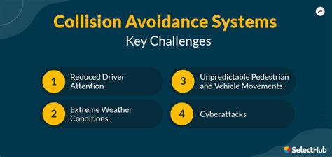 Collision Avoidance Systems | 2025 Comprehensive Guide