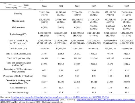 Radiation Therapy Cost - All About Radiation