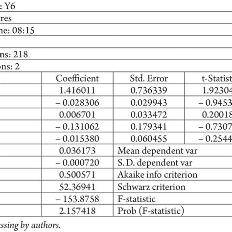 testing  variables  table