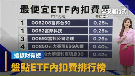 【這樣財有梗】台股etf隱形成本 盤點etf內扣費排行榜｜早安進行式 鏡新聞 Youtube