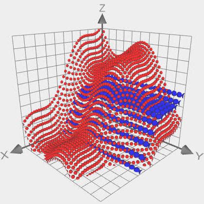 Plot Nice 3D Scatter Graphs