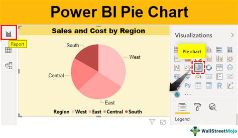 How To Create A Pie Chart In Power BI With Example