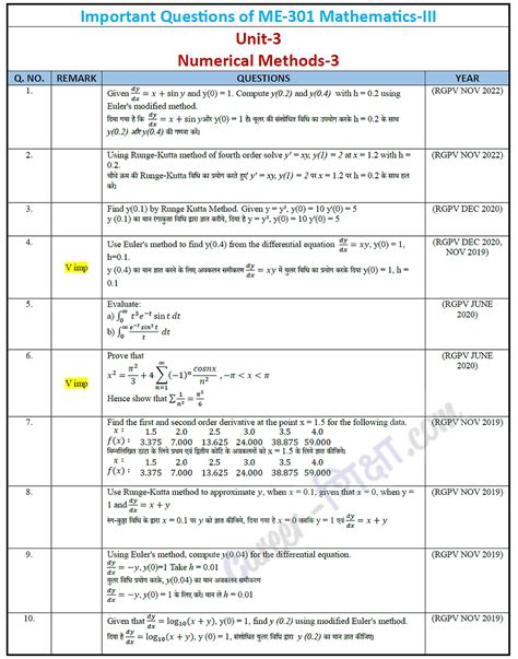 Important RGPV Question BT 301 BT 401 M3 Mathematics III B Tech