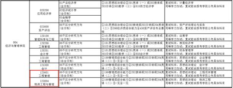 招生简章 Mem 工程管理硕士网