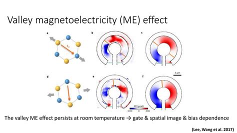 PPT Valleytronics In 2D Materials PowerPoint Presentation Free