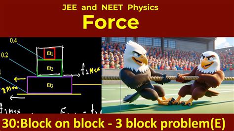 30 Newtons Laws Of Motion Block On Block Friction Problem Three