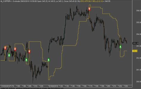 Download Atr Stop Loss System For Amibroker Afl