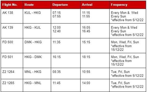 Cheap fares on Hong Kong routes - TTR Weekly