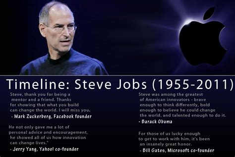 Timeline: Steve Jobs: Timeline: Steve Jobs (1955-2011)