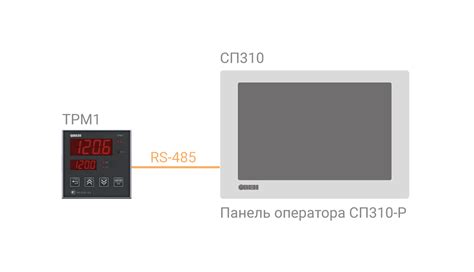 ТРМ1 обновленный одноканальный измеритель-регулятор с RS-485 купить в ...