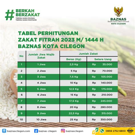 Pengertian Zakat Fitrah Lengkap Bacaan Niat Dan Doanya Baznas Kota