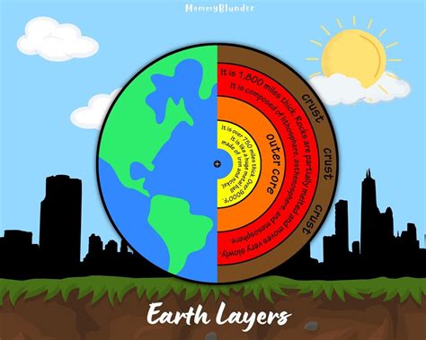 Earth Layers Earth Layers Spinner Lessons And Facts About The Layers Of