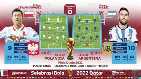 Jadwal Piala Dunia Nanti Malam Polandia Vs Argentina Duel Lionel