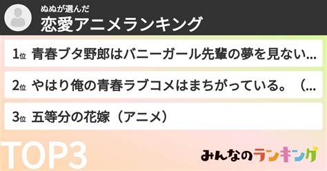 ぬぬさんの「恋愛アニメランキング」 みんなのランキング