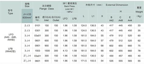 Conventional Safety Relief Valve Prv Orifice Area J Shinjo Valve