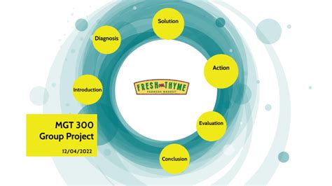 MGT 300 Group Project Fresh Thyme By Chidubem Egwim On Prezi