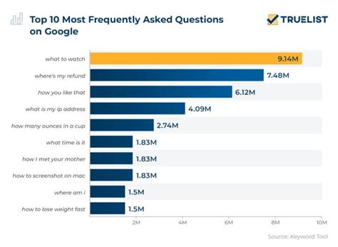 How Many People Use Google 2023 TrueList