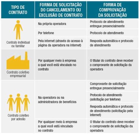 Plano De Sa De Novas Regras Para Cancelamento Entram Em Vigor