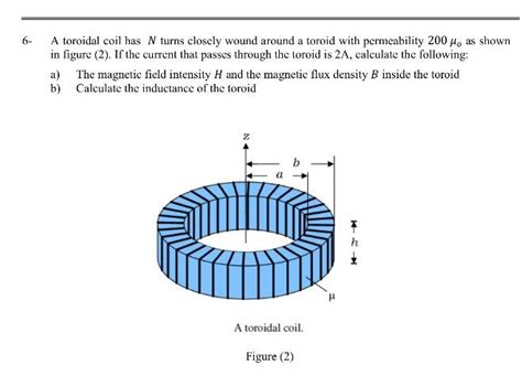 Solved A Toroidal Coil Has N Turns Closely Wound Around A