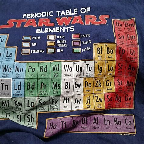 Star Wars Periodic Table Of Elements Graphic T Shirt Large Ebay