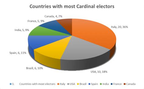 Consistory Of All Cardinals Takes Place In Rome Rva