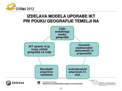 Ppt Model Uporabe Ikt Pri Pouku Geografije Petra Jesenek Bra Ko