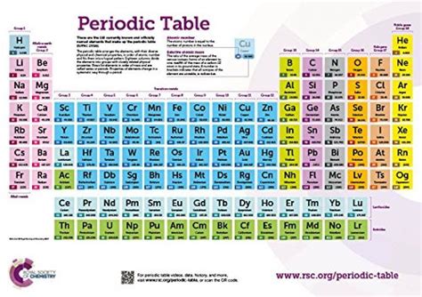 Periodic Table Chemistry Regents Questions - Periodic Table Timeline