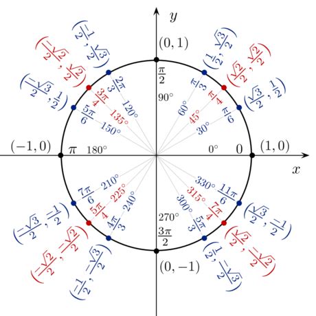 How to Find Exact Values for Trigonometric Functions: 9 Steps