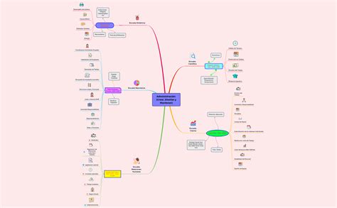 Top Imagen Mapa Mental De Administraci N Financiera Viaterra Mx