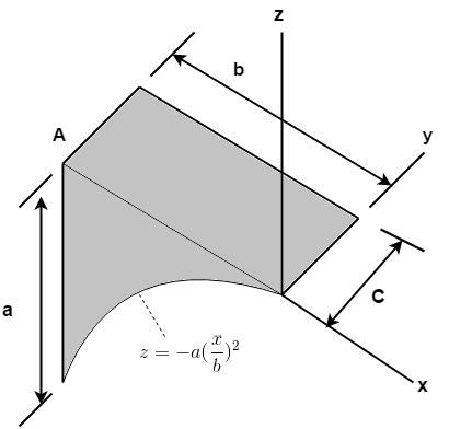 Locate The Center Of Gravity Of The Homogeneous Cantilever Beam And