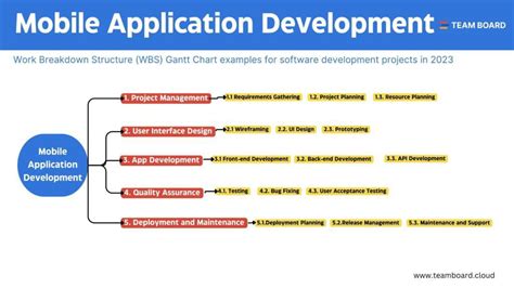 Work Breakdown Structure Wbs Gantt Chart Examp Atlassian Community