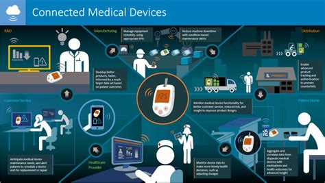 internet   change  future   healthcare industry