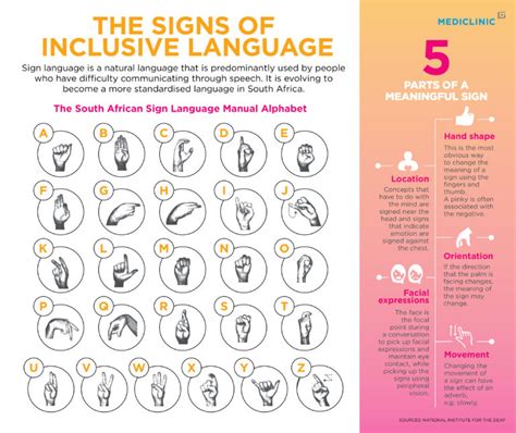 Sign Language Essentials Infographic Mediclinic