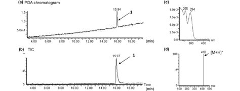 LC PDA MS Analysis Of Sheet A PDA Chromatogram A TIC B And UV And