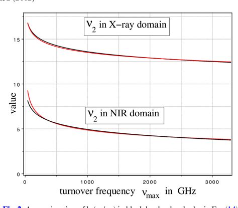 Figure 2 from Millimeter to X-ray flares from Sagittarius A* | Semantic ...