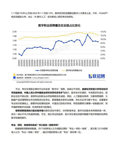 2023年大学生就业前景研判及高考志愿填报攻略 知乎